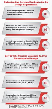 Garcinia Cambogia serving Infographic